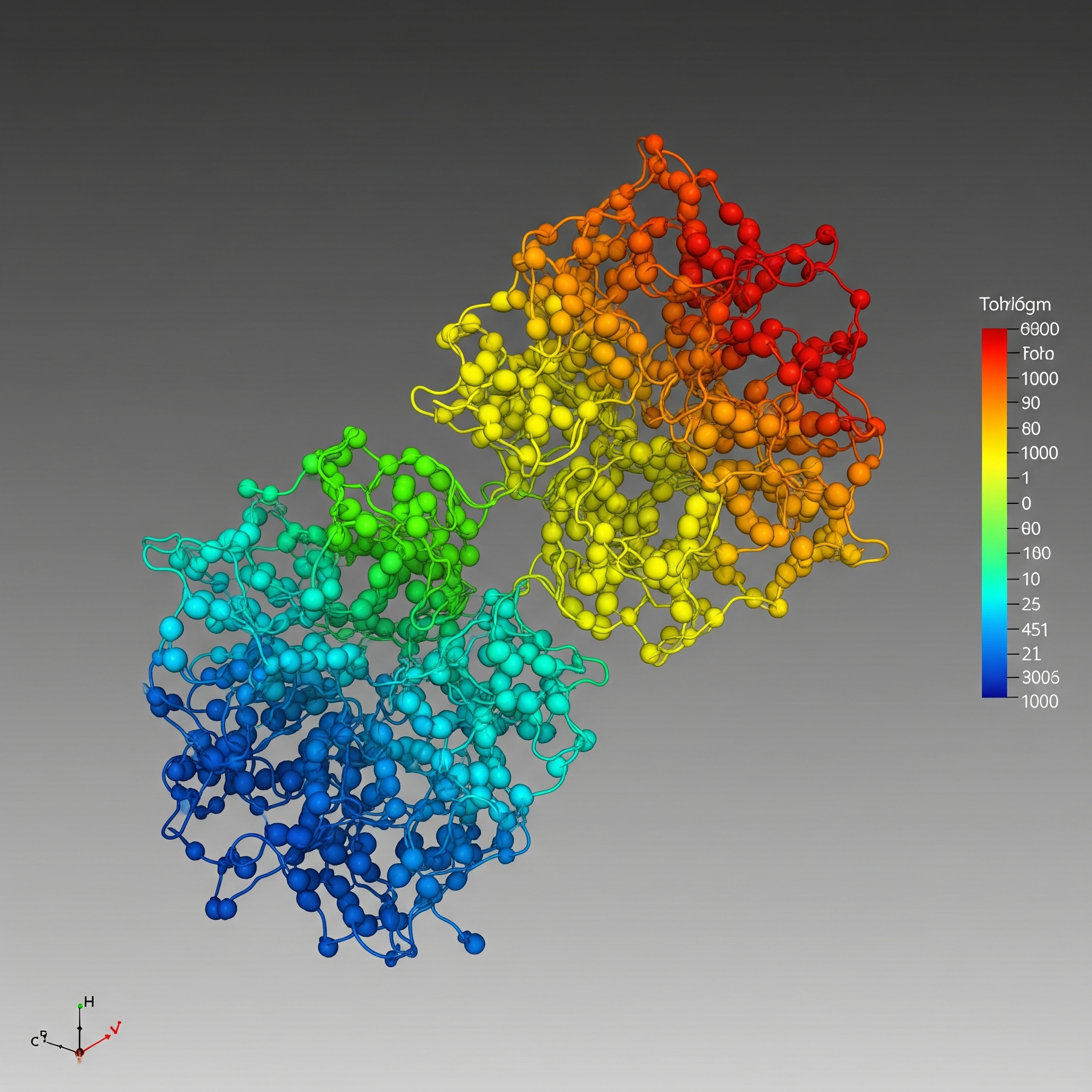 Protein Folding Simulation Toolkit